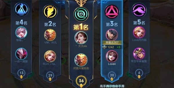 王者荣耀统御力榜是什么?王者荣耀统御力怎么获得提升?3