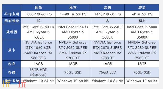 剑星PC版新增内容有什么 PC版新增内容一览