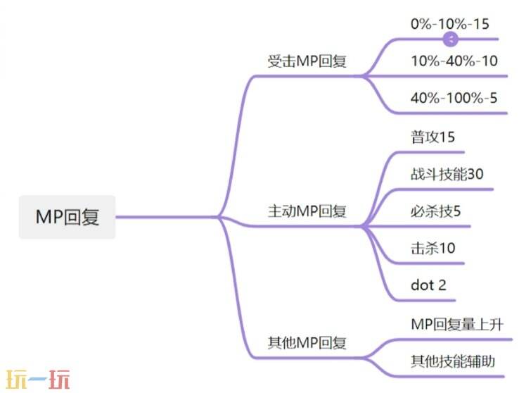 魔法少女小圆手游怎么快速回能 圆哆啦回能机制攻略