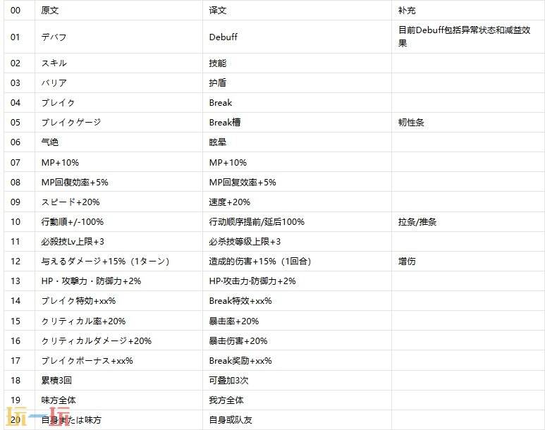 魔法少女小圆手游技能文本翻译 圆哆啦游戏技能文本翻译合集