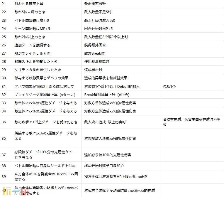 魔法少女小圆手游技能文本翻译 圆哆啦游戏技能文本翻译合集