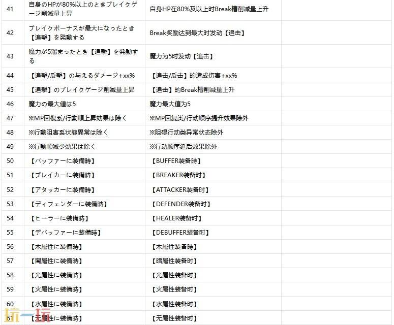 魔法少女小圆手游技能文本翻译 圆哆啦游戏技能文本翻译合集