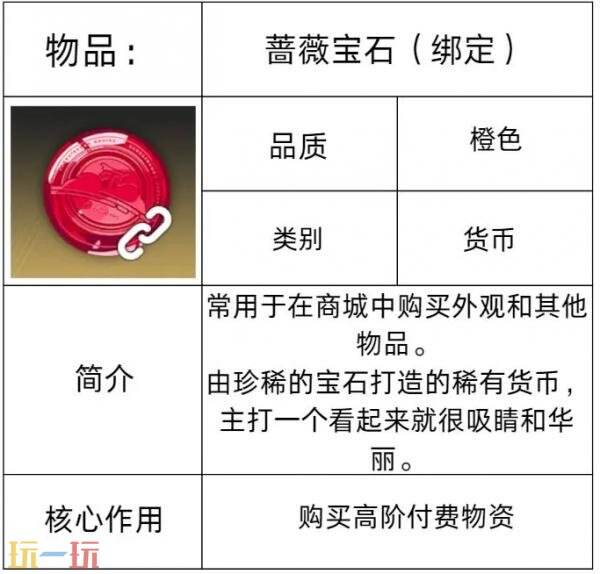 星痕共鸣交易中心怎么交易 交易中心系统介绍