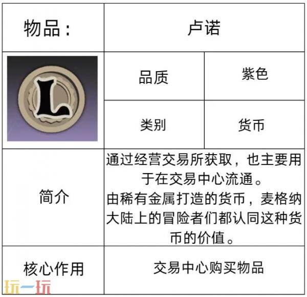 星痕共鸣交易中心怎么交易 交易中心系统介绍