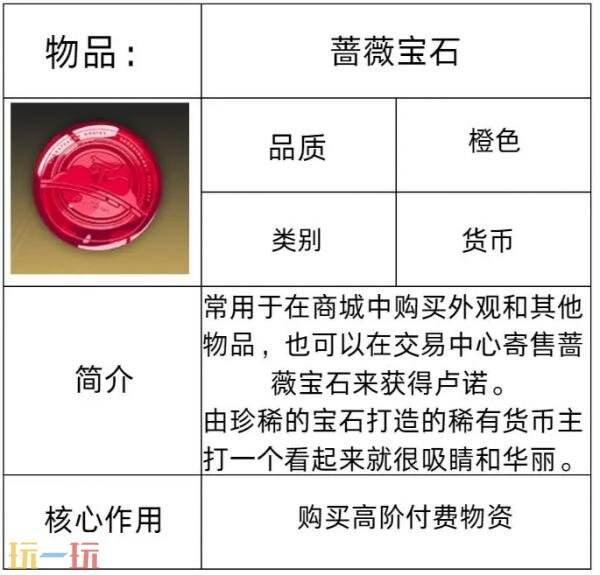 星痕共鸣交易中心怎么交易 交易中心系统介绍