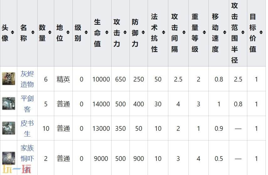 明日方舟界园肉鸽暗箭难防关卡详情 第四层关卡暗箭难防攻略