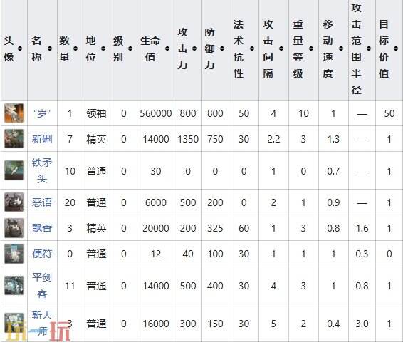 明日方舟界园肉鸽昔字如烟怎么打 第五层boss关卡详情