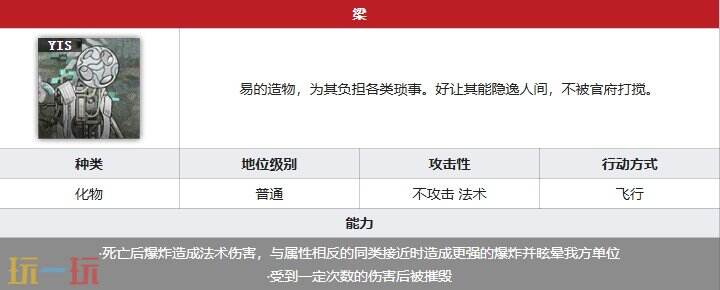明日方舟界园肉鸽破岁阵祀怎么打 第五层boss关卡详情