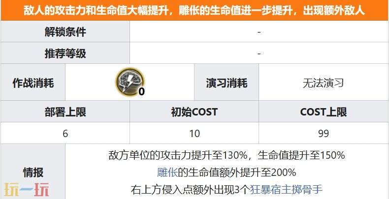 明日方舟界园肉鸽邙山镇地方志关卡详情 第五层关卡邙山镇地方志攻略