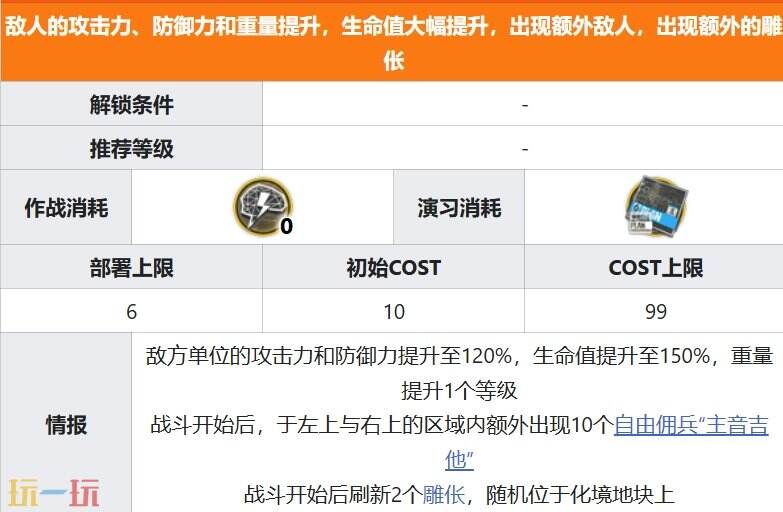 明日方舟界园肉鸽往事喑哑关卡详情 第五层关卡往事喑哑攻略
