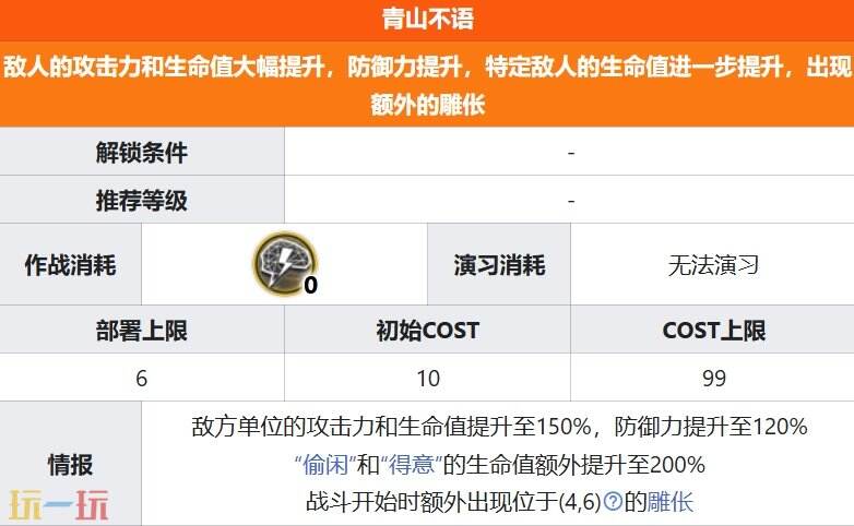 明日方舟界园肉鸽青山不语关卡详情 第五层关卡青山不语攻略