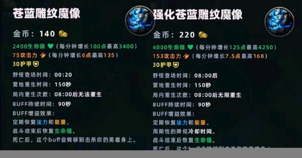 英雄联盟手游野怪刷新时间经验数据 lol英雄联盟手游野区机制介绍6