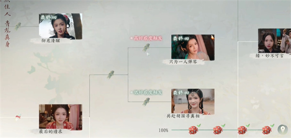 完蛋我被美女包围了2第五章隐藏节点选择攻略