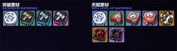 绝区零橘福福养成材料一览图