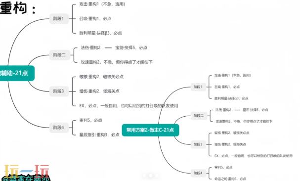 无期迷途观星者重构怎么加点 观星者重构加点推荐