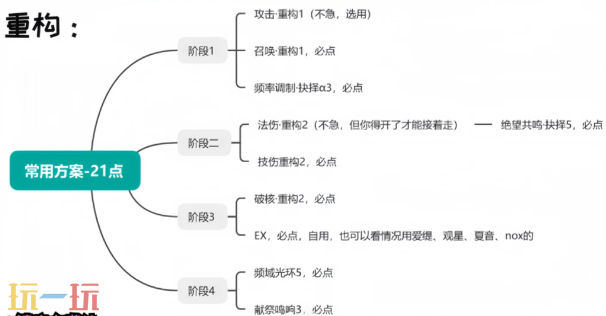 无期迷途雷温重构怎么加点 雷温重构加点推荐
