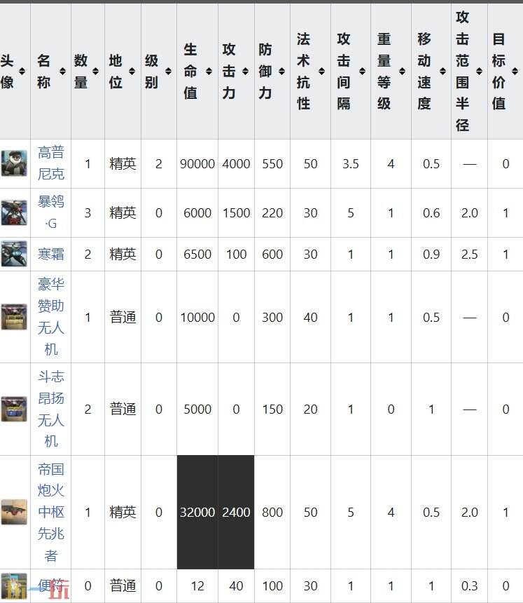 明日方舟界园肉鸽破局关卡详情 岁兽残识祸乱节点攻略