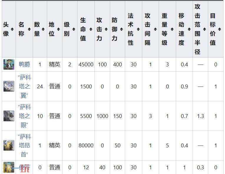 明日方舟界园肉鸽破局关卡详情 岁兽残识祸乱节点攻略