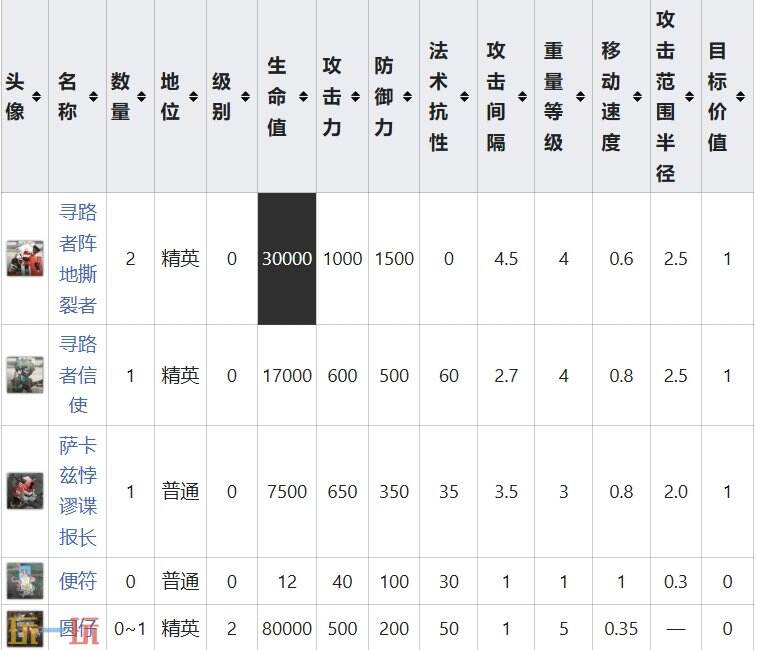 明日方舟界园肉鸽奇谭关卡详情 岁兽残识祸乱节点攻略
