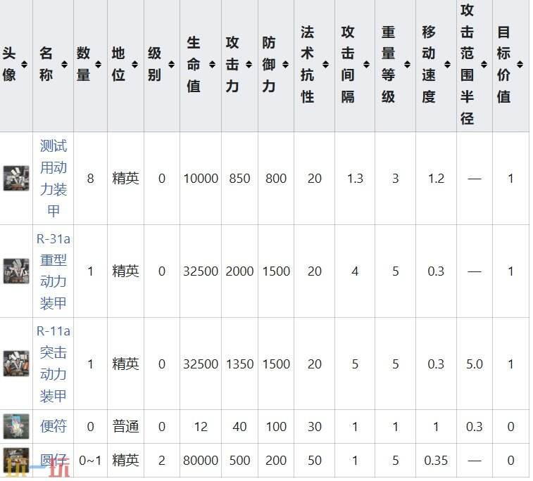 明日方舟界园肉鸽奇谭关卡详情 岁兽残识祸乱节点攻略