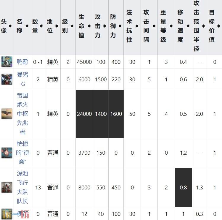 明日方舟界园肉鸽忘形关卡详情 岁兽残识祸乱节点攻略
