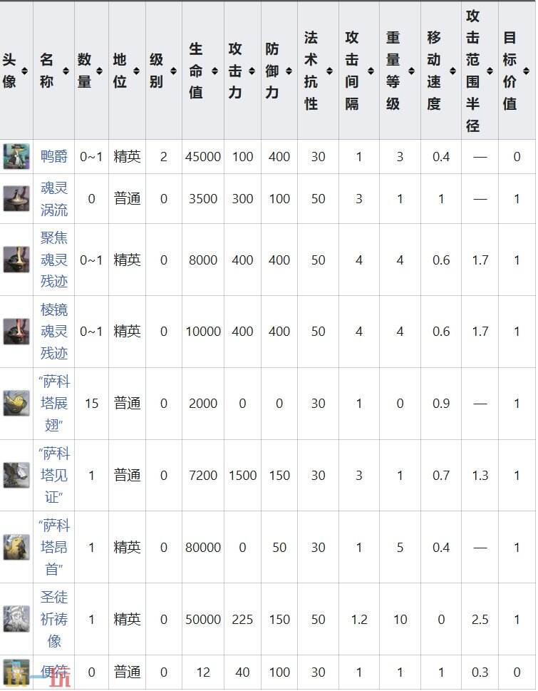 明日方舟界园肉鸽忘形关卡详情 岁兽残识祸乱节点攻略