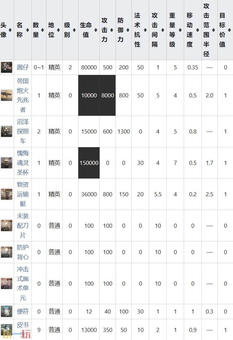 明日方舟界园肉鸽凭器关卡详情 岁兽残识祸乱节点攻略