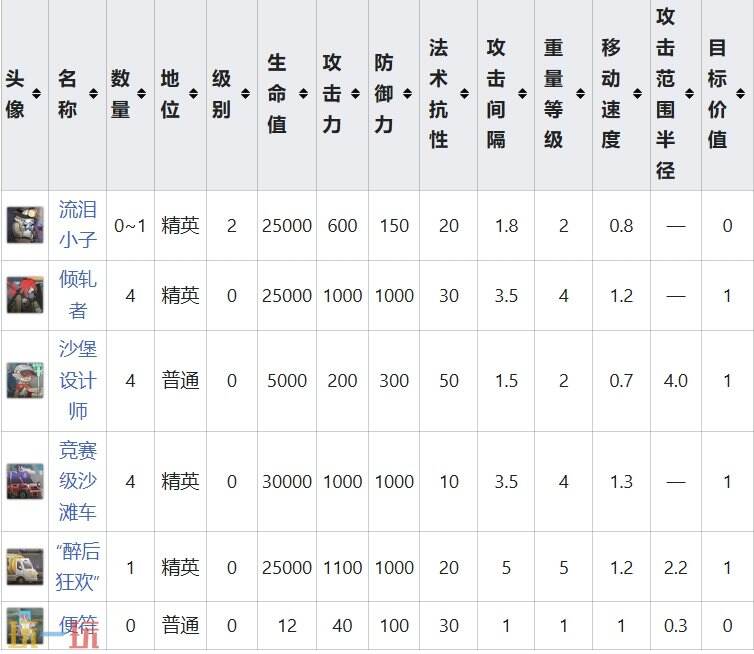 明日方舟界园肉鸽凭器关卡详情 岁兽残识祸乱节点攻略