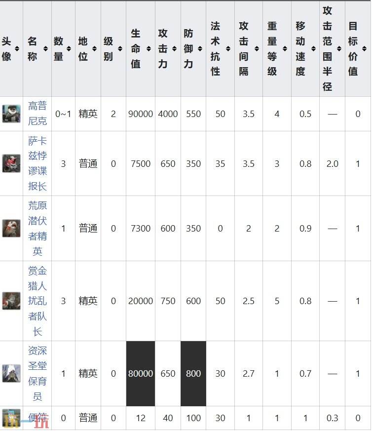 明日方舟界园肉鸽凭器关卡详情 岁兽残识祸乱节点攻略