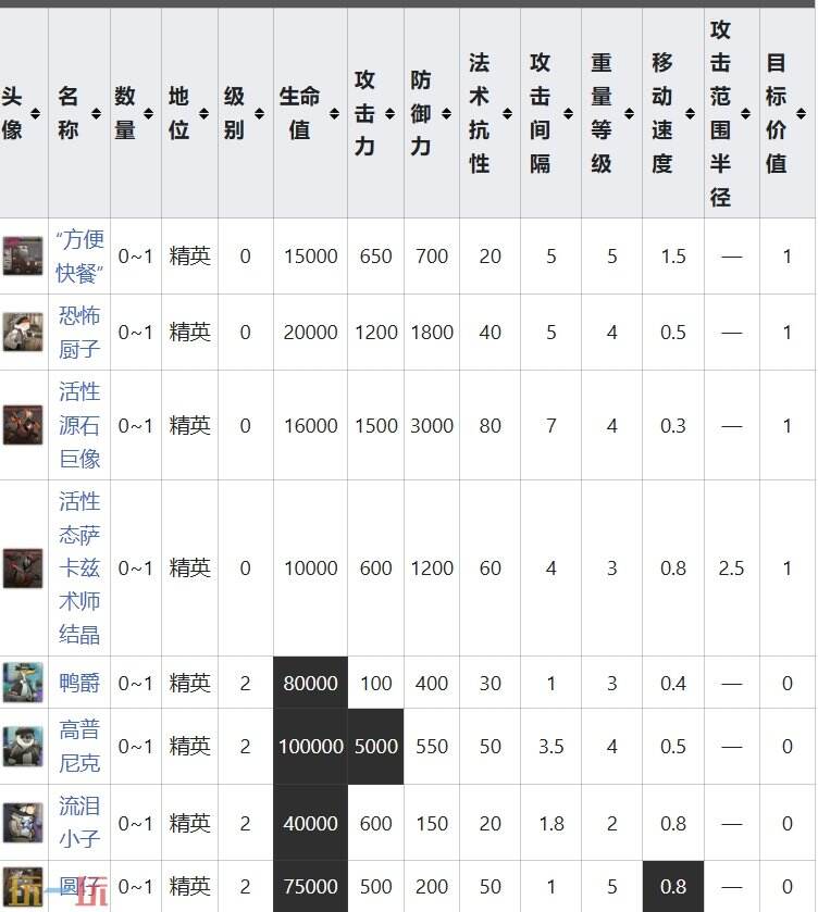 明日方舟界园肉鸽地有四难关卡详情 岁兽残识祸乱节点攻略