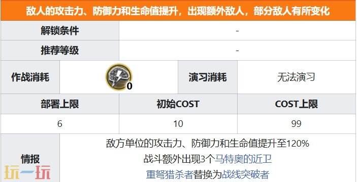 明日方舟界园肉鸽关卡人镇怎么打 第六层人镇关卡详情