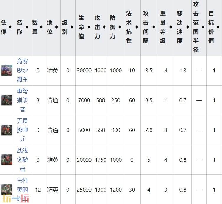 明日方舟界园肉鸽关卡人镇怎么打 第六层人镇关卡详情