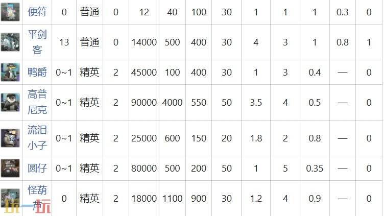 明日方舟界园肉鸽关卡人镇怎么打 第六层人镇关卡详情