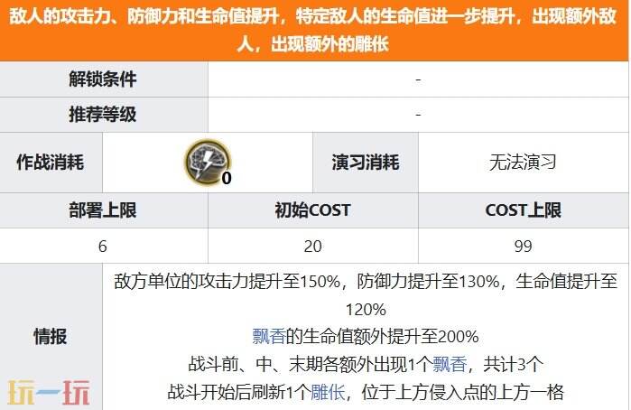 明日方舟界园肉鸽关卡炎灼怎么打 第六层炎灼关卡详情