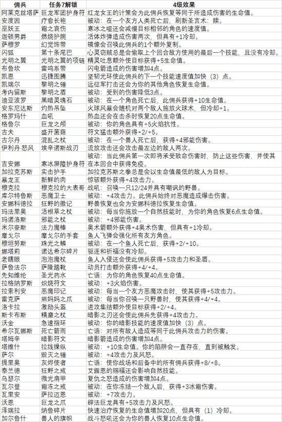 炉石传说佣兵战纪任务