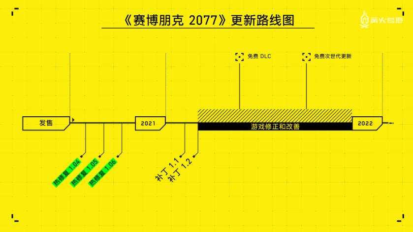 「特别好评」能挽救《赛博朋克 2077》吗？