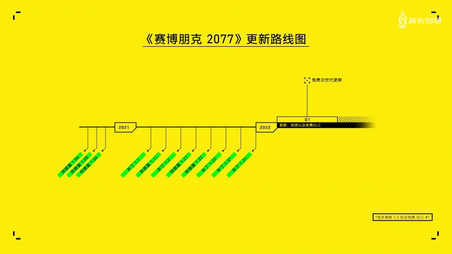 「特别好评」能挽救《赛博朋克 2077》吗？