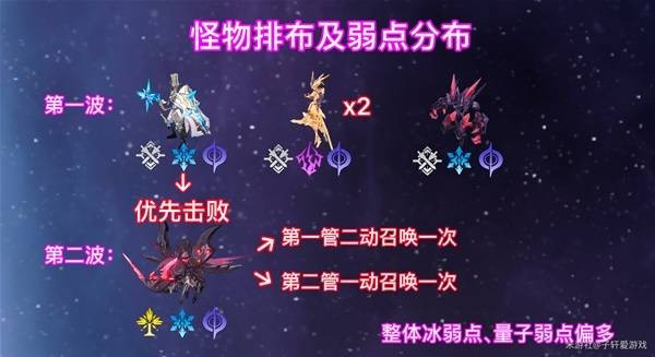 崩坏星穹铁道混沌回忆与梦共舞怎么通关 2.6混沌回忆与梦共舞通关攻略[多图]图片2