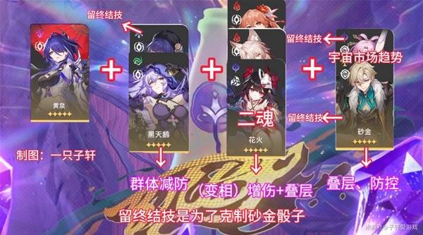 崩坏星穹铁道混沌回忆与梦共舞怎么通关 2.6混沌回忆与梦共舞通关攻略[多图]图片7