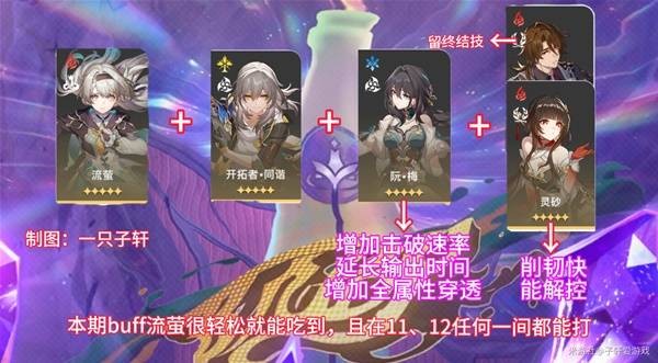 崩坏星穹铁道混沌回忆与梦共舞怎么通关 2.6混沌回忆与梦共舞通关攻略[多图]图片8