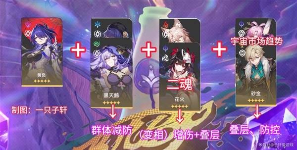崩坏星穹铁道混沌回忆与梦共舞怎么通关 2.6混沌回忆与梦共舞通关攻略[多图]图片12