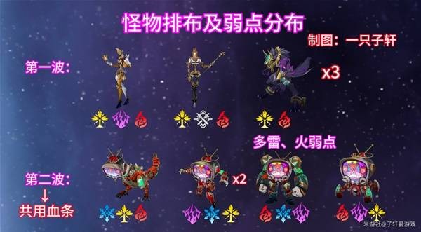 崩坏星穹铁道混沌回忆与梦共舞怎么通关 2.6混沌回忆与梦共舞通关攻略[多图]图片13