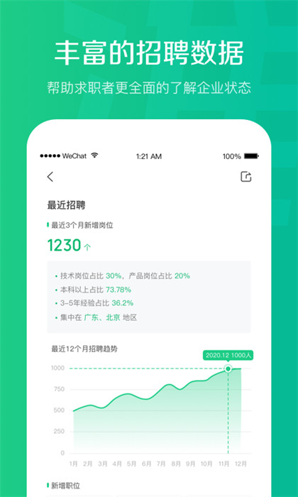 看准网