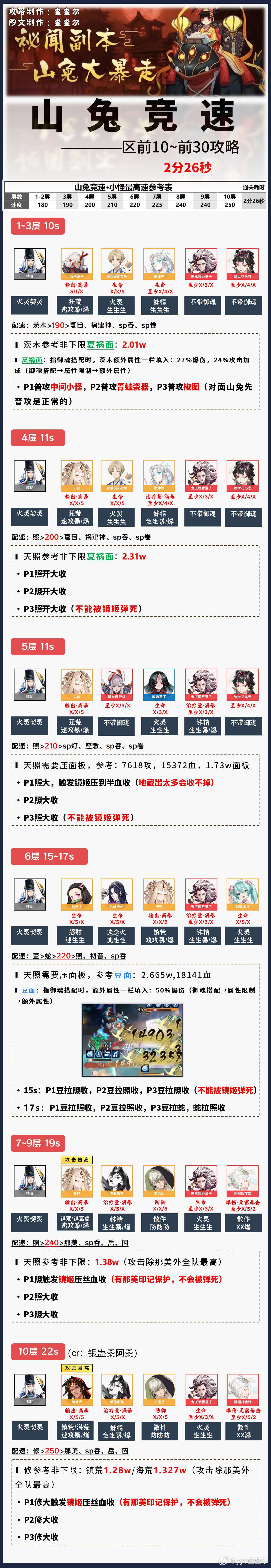 阴阳师山兔竞速怎么玩-阴阳师山兔竞速阵容推荐2025