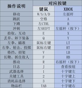 《夺宝奇兵古老之圈》探索技巧讲解 探索小技巧