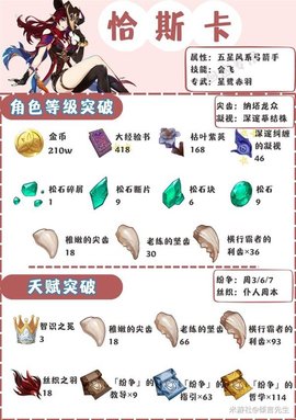 原神恰斯卡怎么培养-原神恰斯卡培养攻略