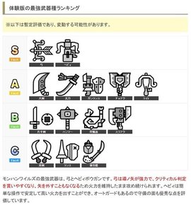 《怪物猎人:荒野》公测玩家武器选取率公布 弓箭第一