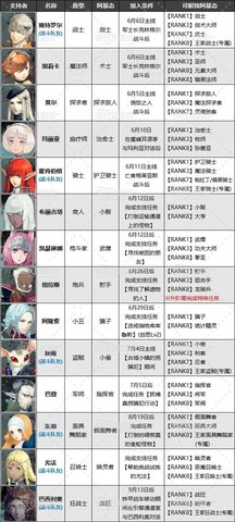 《暗喻幻想》支持者加入条件及可解锁阿基态汇总 暗喻幻想队友怎么解锁