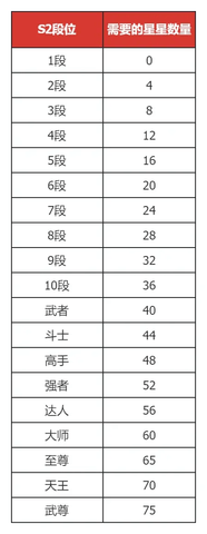 dnf手游巅峰武尊怎么达成-dnf手游巅峰武尊获取攻略