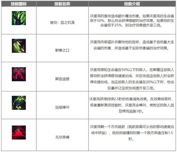 英雄联盟手游雪原双子怎么玩?lol手游雪原双子努努出装加点攻略